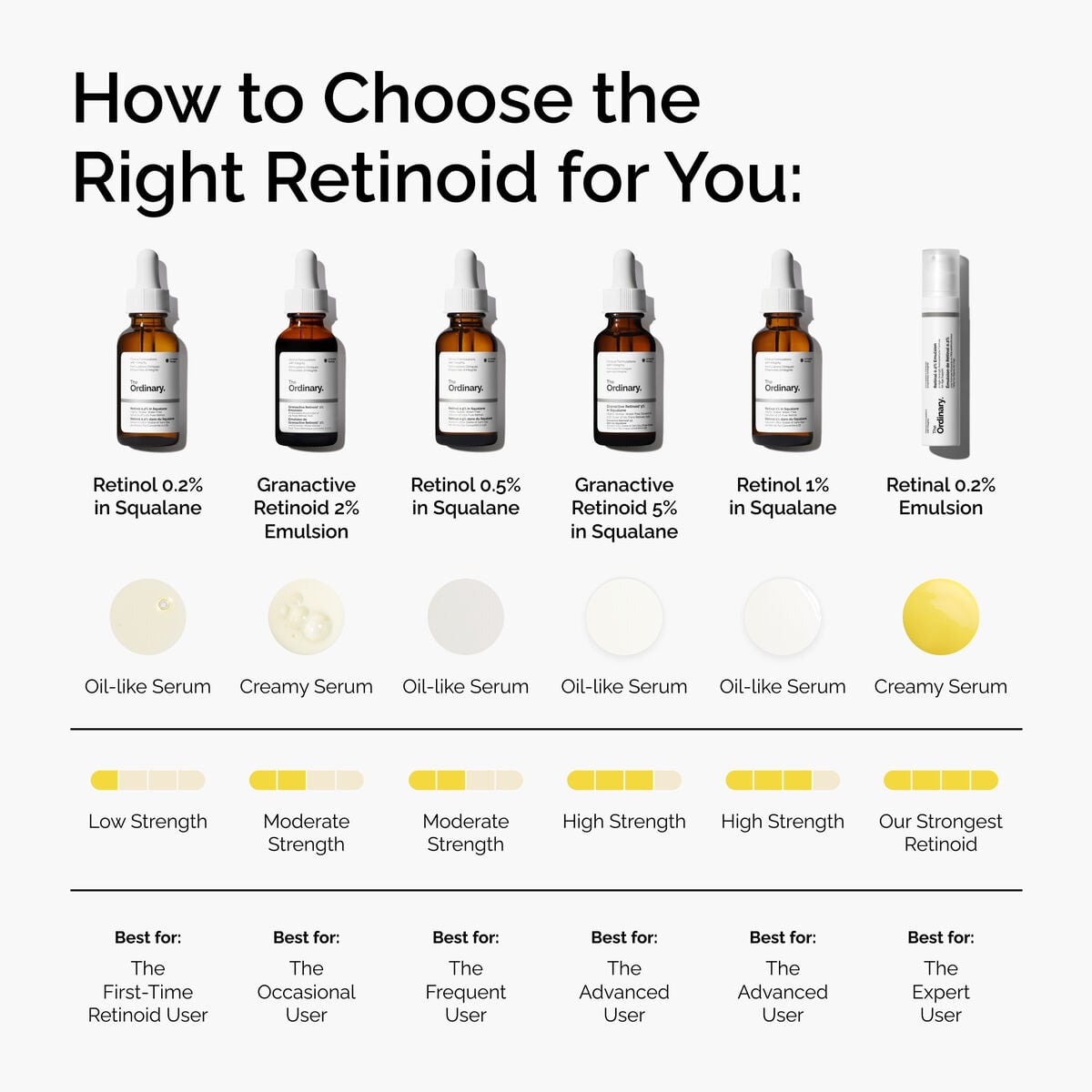 granactive-retinoid-5-in-squalane-z6 FY25-D41247-ORD-Web-PDP-Gran-5pct-Sql-1x1-EN-5.jpg