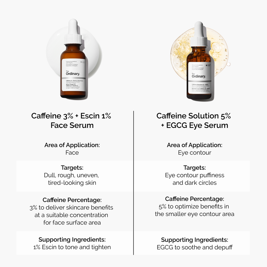 caffeine-3-escin-1-face-serum-t2 caffeine-serum-comparison-graphic.png