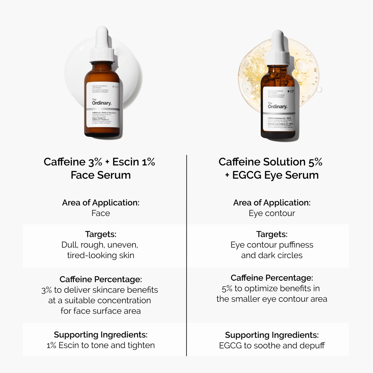 caffeine-3-escin-1-face-serum-t2 caffeine-serum-comparison-graphic.png