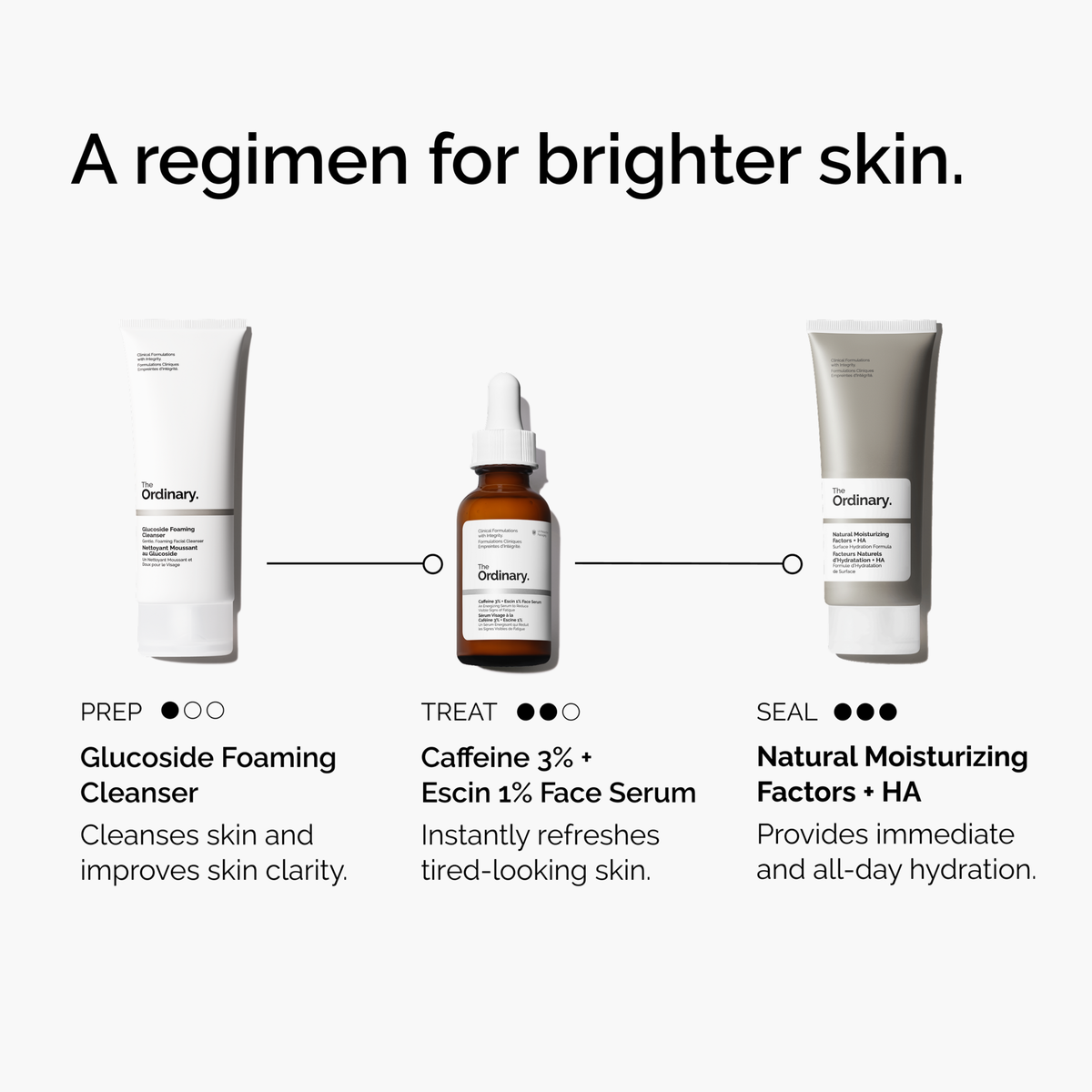 caffeine-3-escin-1-face-serum-t2 ord-caffeine-3pct-escin-1pct-face-serum-regimen-graphic.png