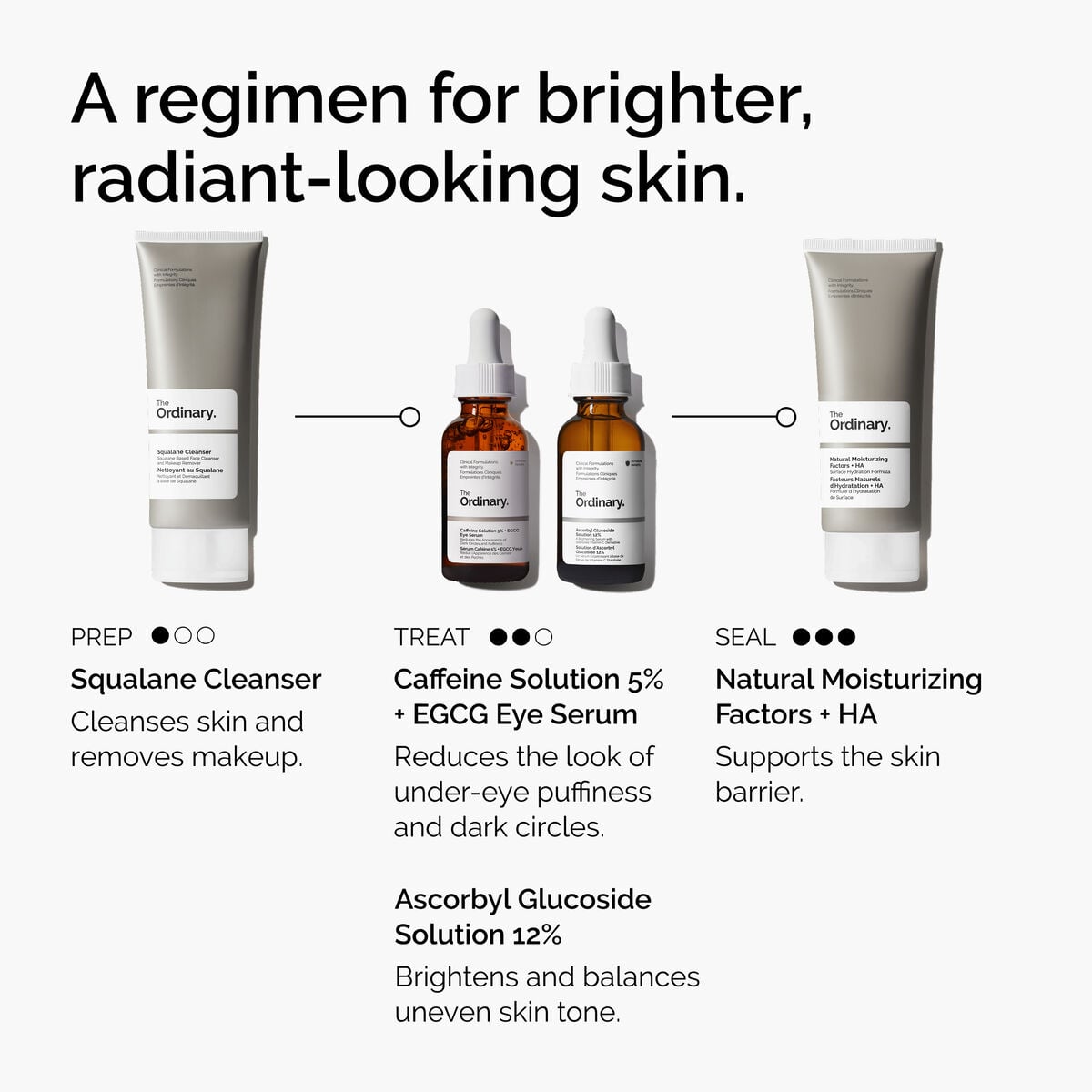 caffeine-solution-5-egcg-eye-serum-c2 ord-caffeine-5pct-egcg-eye-serum-regimen-graphic.jpg